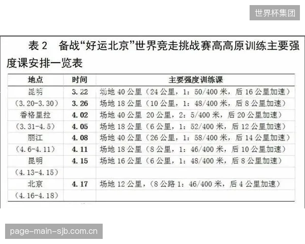 教练组需提前规划备战，安排针对性的高原训练以应对墨西哥城的海拔挑战。